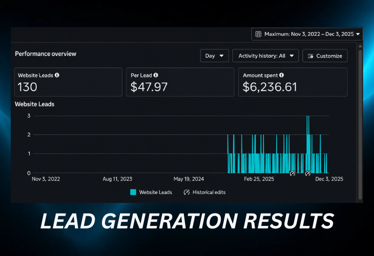 Dental Clinic Lead Generation — 2