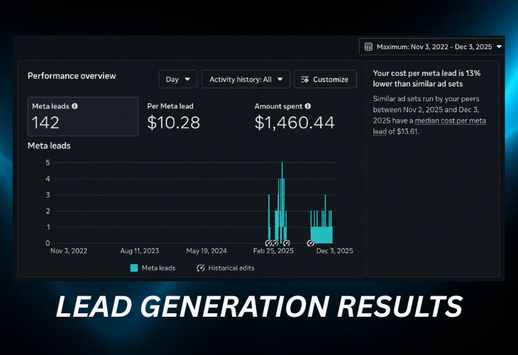 Dental Clinic Lead Generation — 3