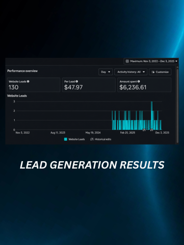 Dental Clinic Lead Generation — 2