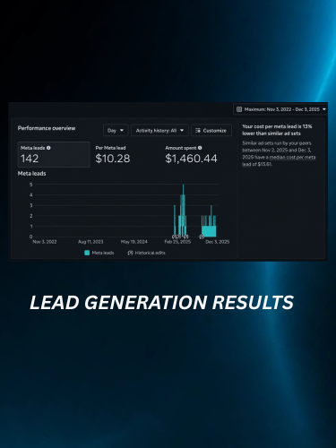 Dental Clinic Lead Generation — 3