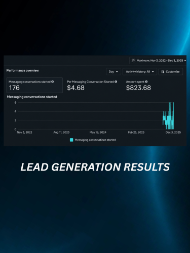 Makeup Artist Lead Generation — 2
