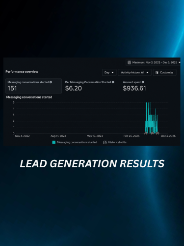 Makeup Artist Lead Generation — 4